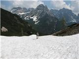 Monte Cimacuta vzpon na škrbino Urtisiel